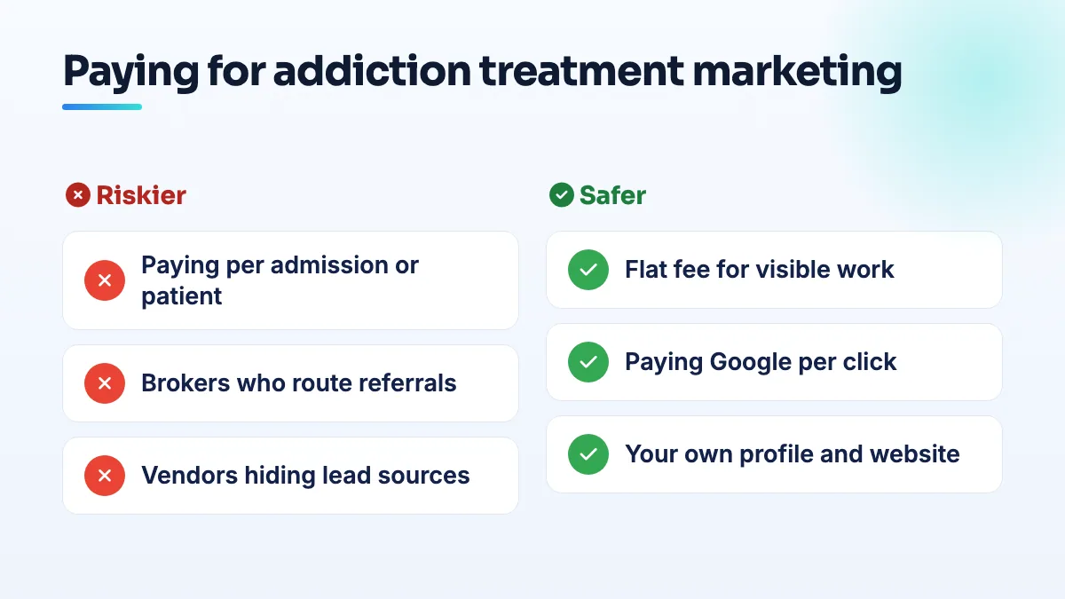 Riskier and safer ways to pay for addiction treatment marketing Comparison of addiction treatment marketing under EKRA: paying per patient, per admission or to a broker who routes referrals is risky; flat fees for work you can see are safer.