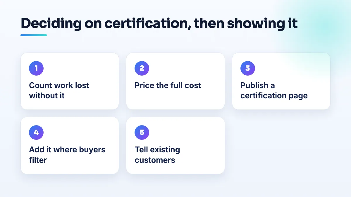 Steps to decide on AS9100 or ISO certification and make it visible: count lost RFQs that required it, price the real cost, publish a certification page, add it to capability pages and the RFQ form.