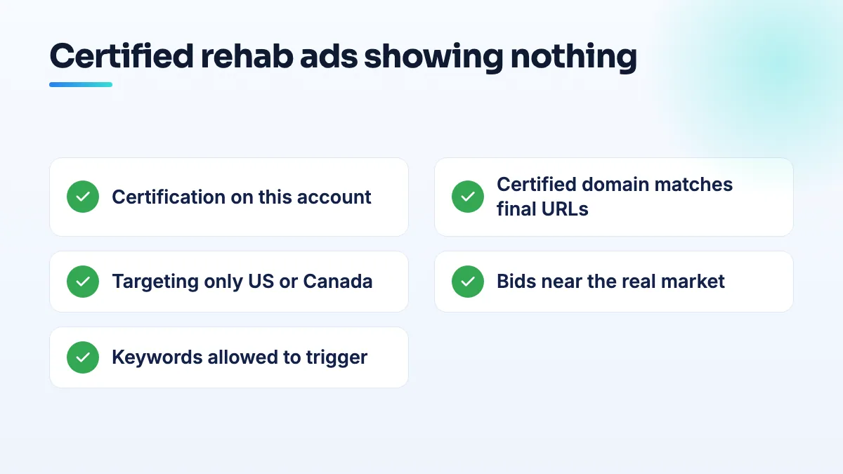 Checklist for certified rehab ads with zero impressions: certification on the right account and domain, US or Canada targeting, bids high enough, keywords with volume, and the limited status explained.