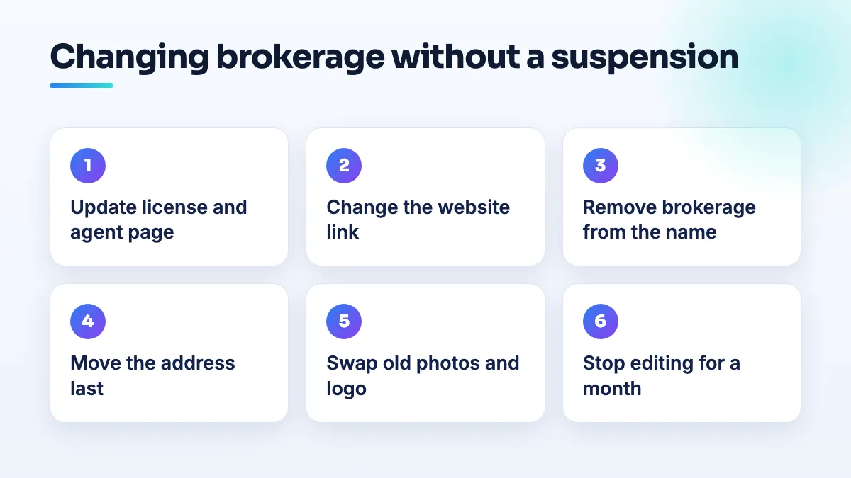 Steps for moving a realtor profile to a new brokerage: update license and agent page first, then change the website, then the name, then the address, then photos, then stop editing.