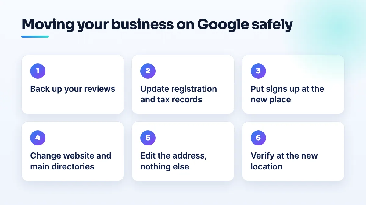 Six steps to move a business on Google: back up reviews, update registration and tax records, put up signs, change the website and directories, edit only the address, then verify.