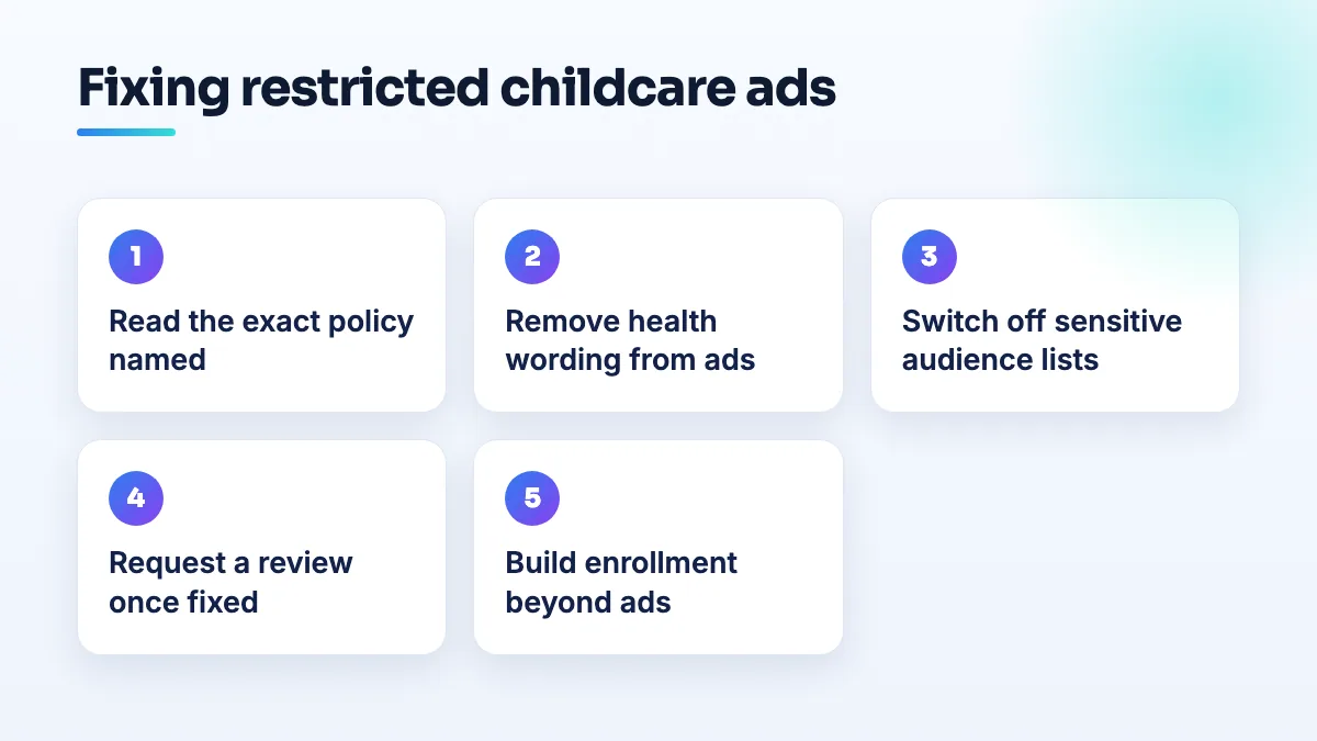 How to respond when childcare Google Ads are restricted Five steps for restricted childcare ads: read the exact policy named, remove health wording, switch off sensitive audience lists, request a review, and build enrollment beyond ads.