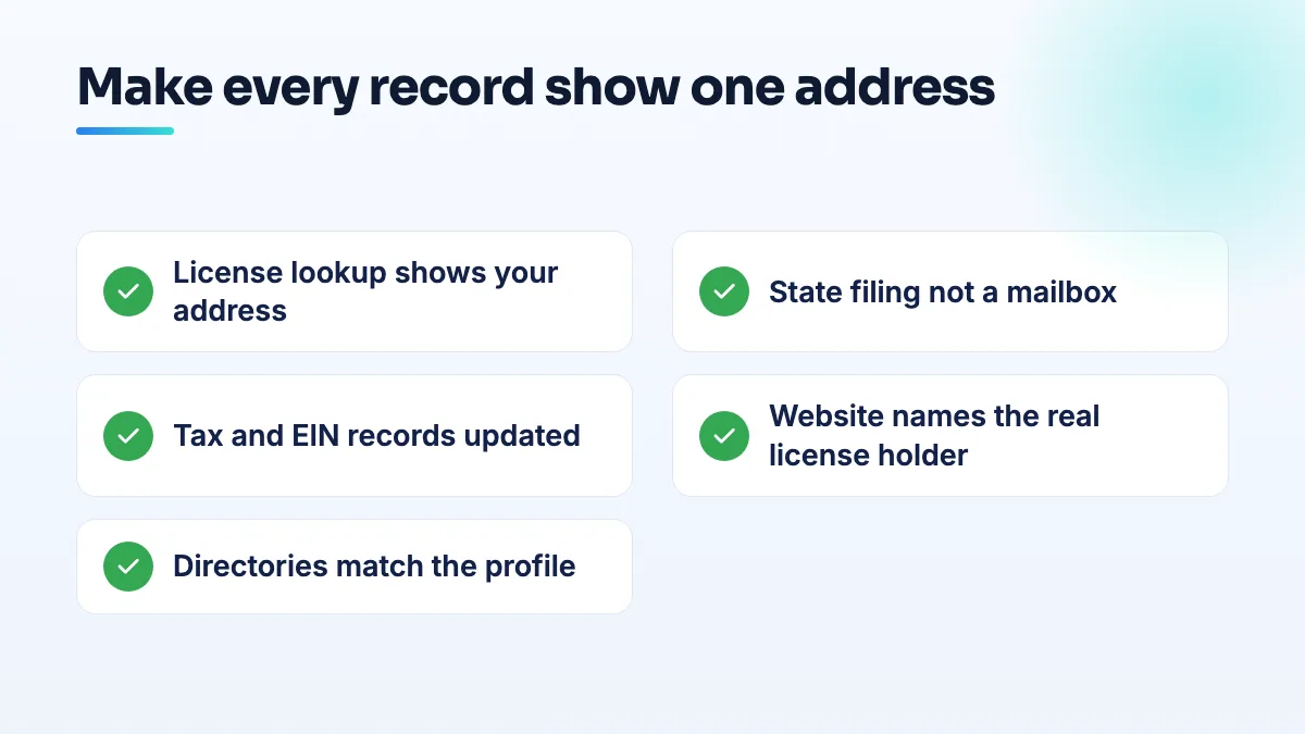 Checklist before verifying a licensed contractor: license lookup, state corporate filing, tax records, website license wording and directory listings all showing the same business and address.