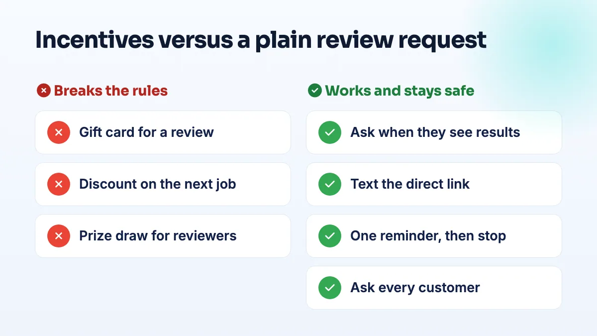 Comparison of review incentives against a plain request process: gift cards, discounts and prize draws on one side, and asking at the right moment with a direct link and one reminder on the other.