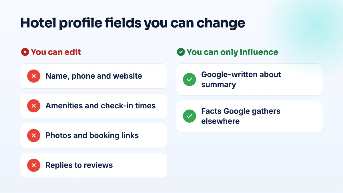 Comparison of hotel profile fields: owners can edit name, contact details, website, amenities, photos and booking links; the Google-written about summary can only be influenced, not edited.