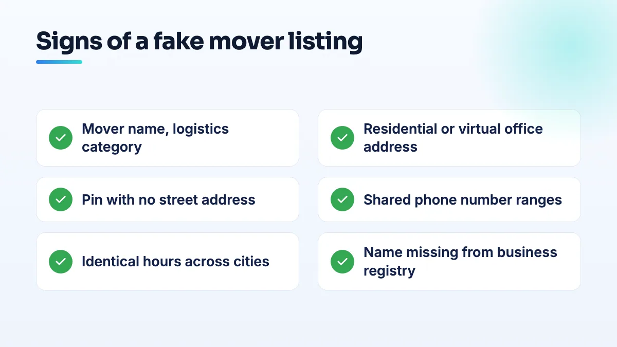 Signs a mover listing belongs to a fake network Checklist of signs a mover listing is fake: a moving name with a logistics category, a residential or virtual address, a pin with no street, shared phone ranges, identical hours, no registry record.
