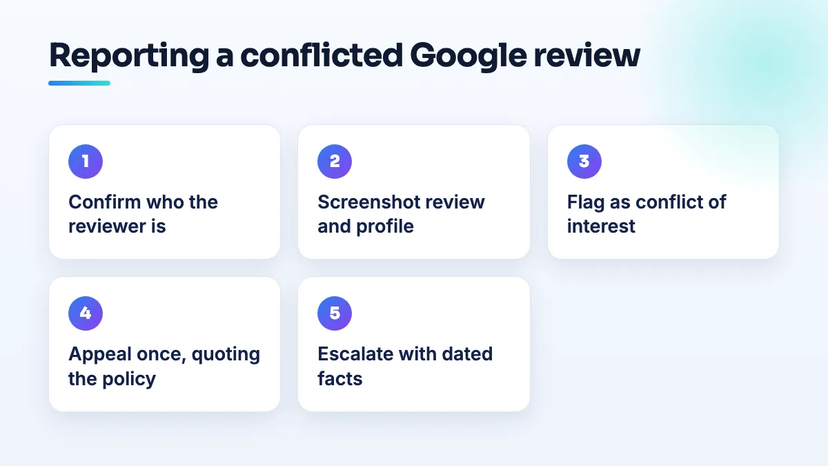Reporting a conflicted Google review Five steps to report a conflicted review: confirm the relationship, screenshot the evidence, flag it as a conflict of interest, appeal once quoting the policy, then escalate with facts.