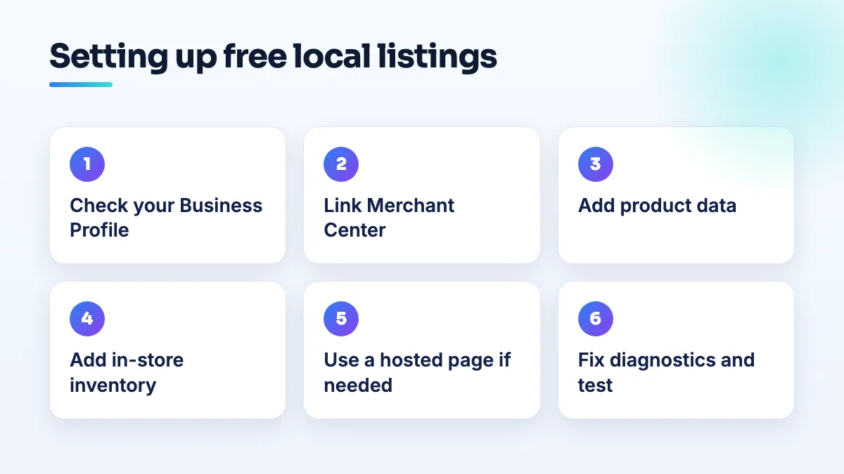 Steps to set up Google free local listings: check the Business Profile, link Merchant Center, add product data and in-store inventory, use a hosted page if needed, fix diagnostics and test.