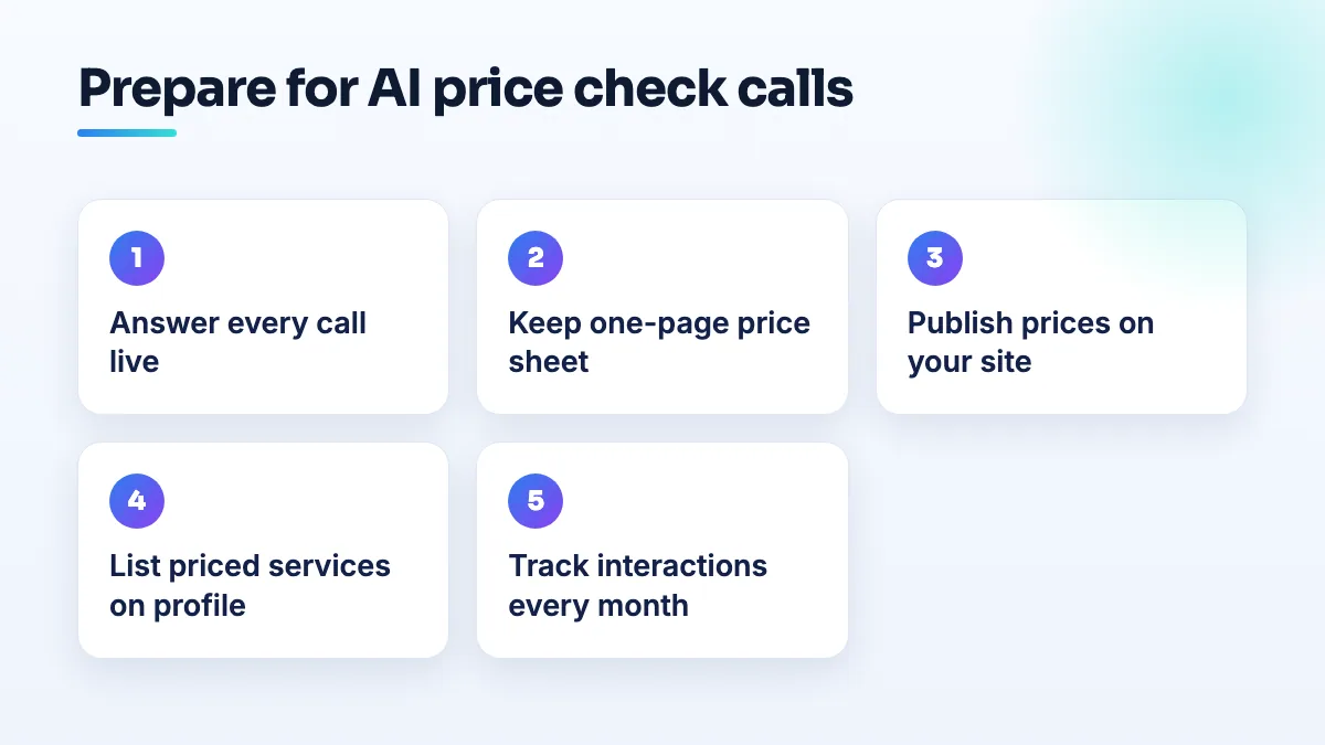 Steps to prepare for Google AI price check calls: answer every call live, keep a one-page price sheet, publish prices on your site, list priced services on your profile, track interactions monthly.