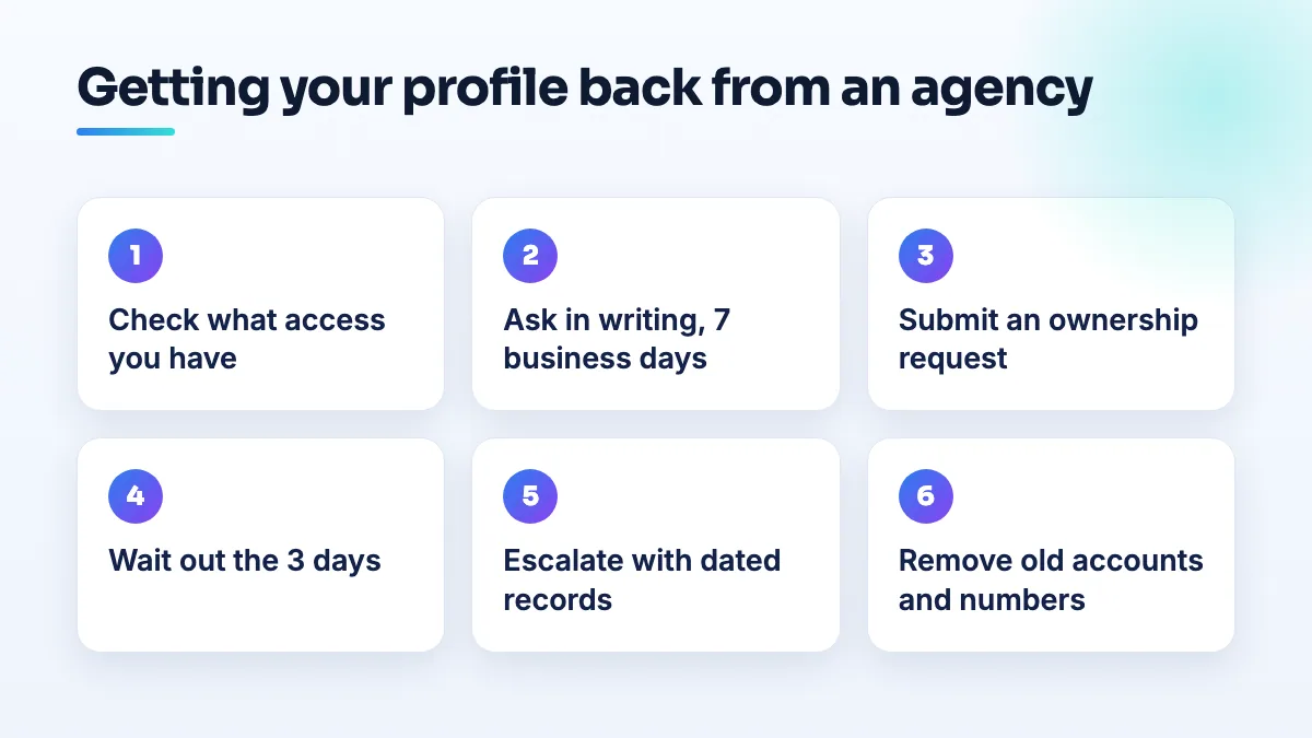 Steps to recover a profile from a former agency: check your access, ask in writing with a 7 business day deadline, request ownership, wait 3 days, escalate with records, then remove old accounts.