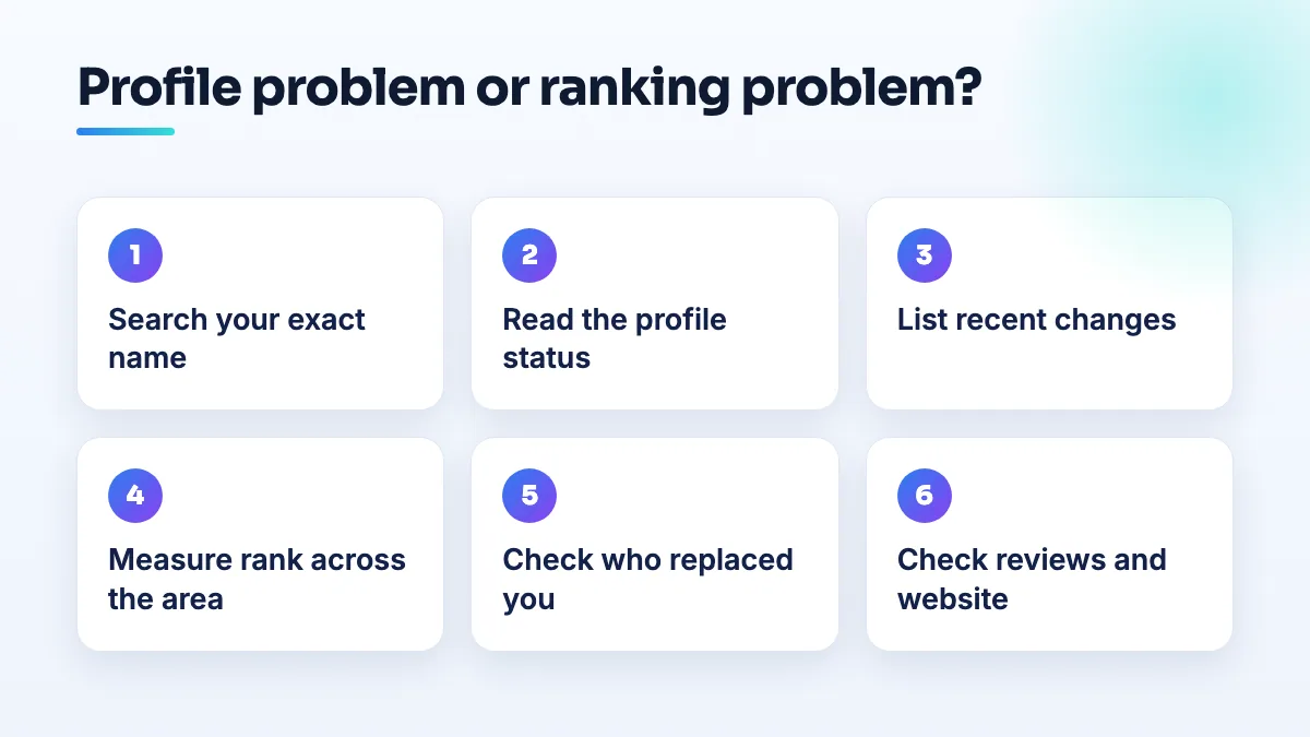 Is it a profile problem or a ranking problem Six checks for a ranking drop Google Business Profile support won't handle: search your name, read the status, list changes, measure rank, check new competitors, check reviews and site.