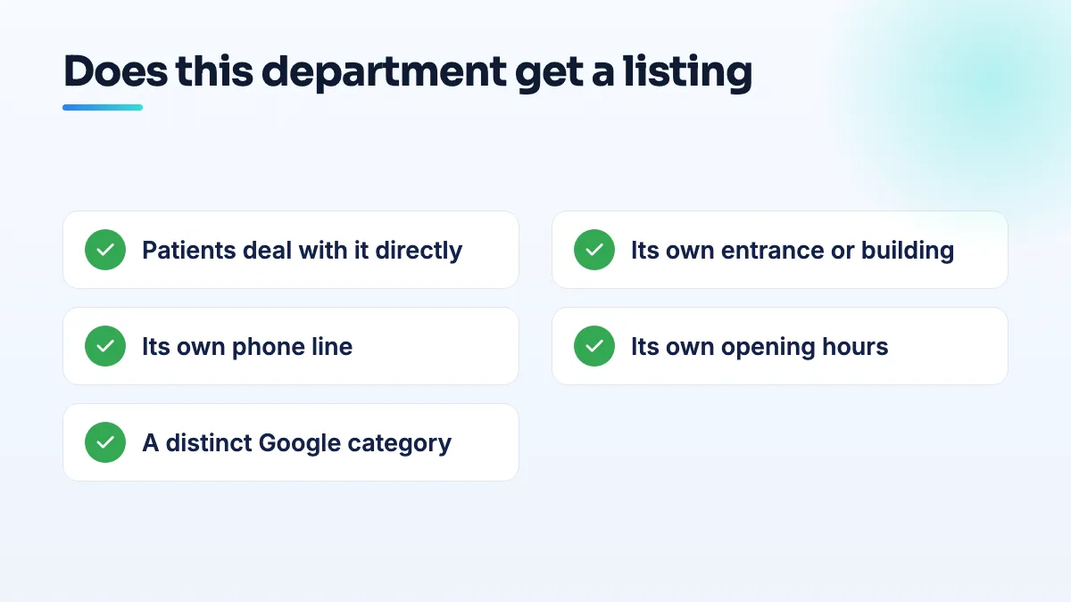 Checklist for whether a hospital department gets its own Google listing: patients deal with it directly, its own entrance or building, its own phone line, its own hours, and a distinct category.
