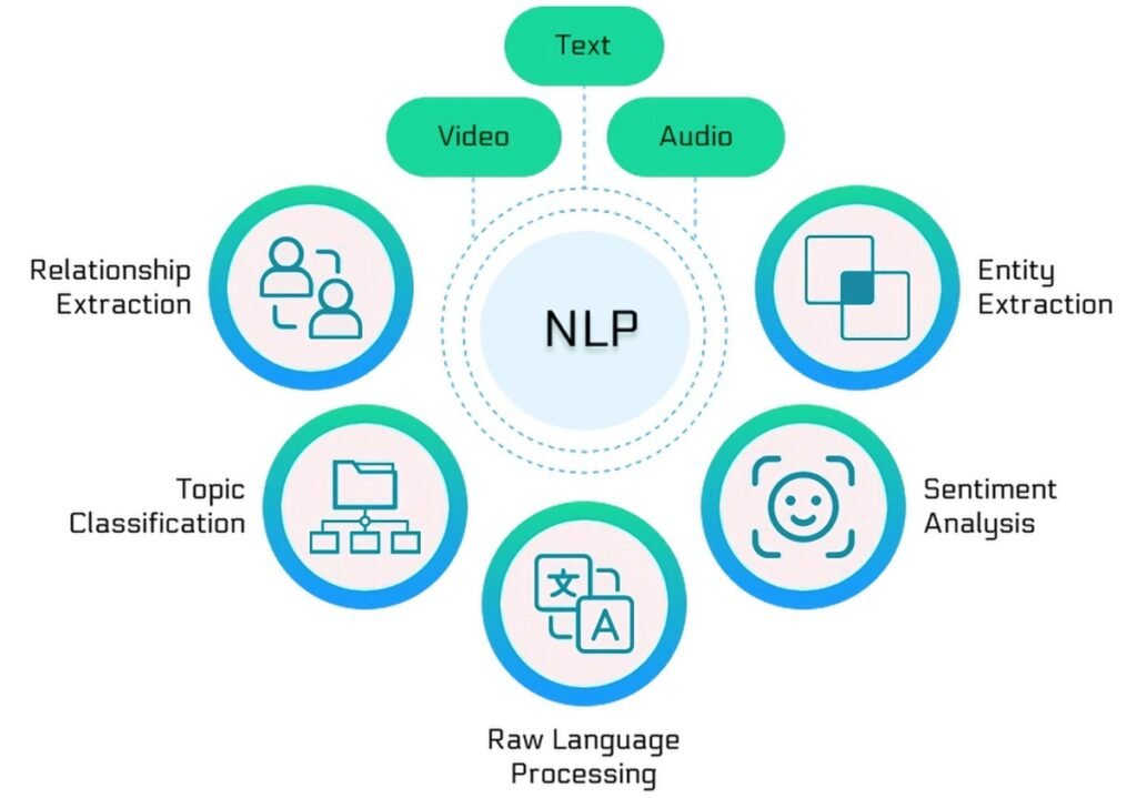 how-does-NLP-works