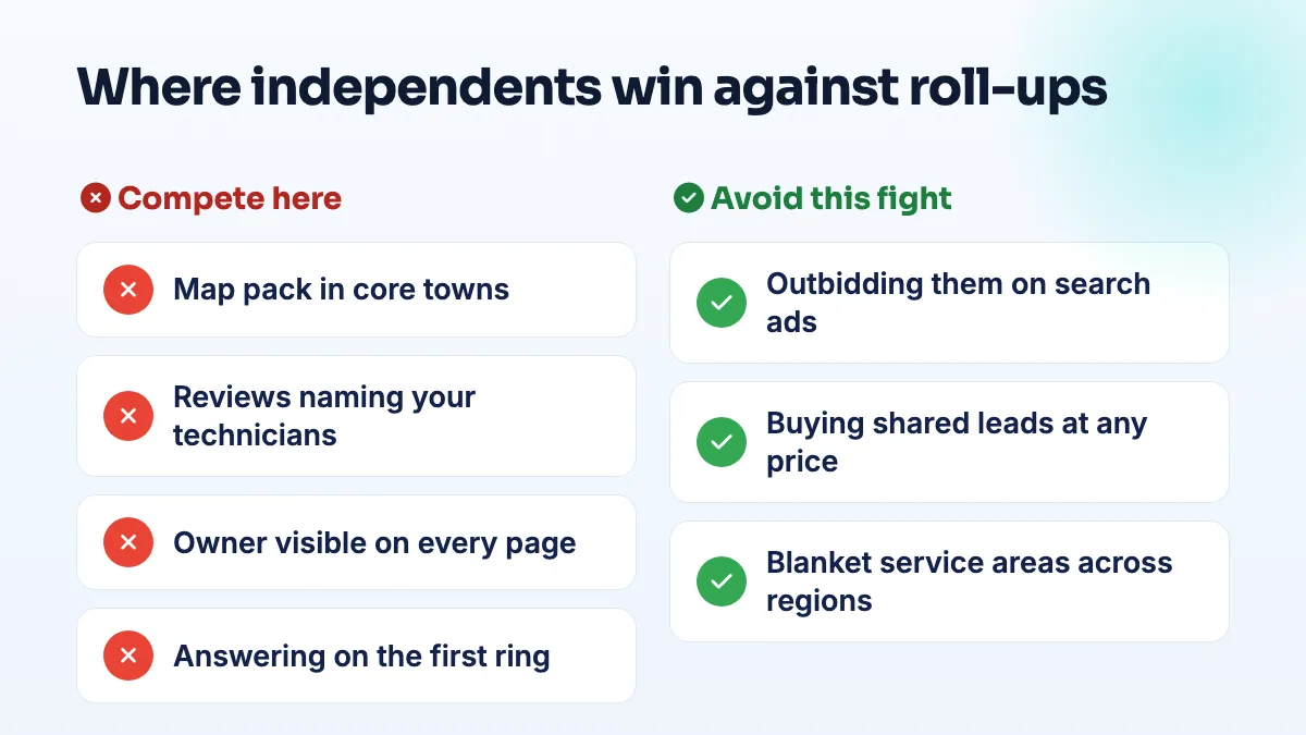 Where an independent HVAC company can compete with private-equity-owned brands Comparison for an independent HVAC company: compete on the map pack in core towns, reviews naming technicians, a visible owner and fast answers; avoid ad bidding wars, shared leads and huge service areas.