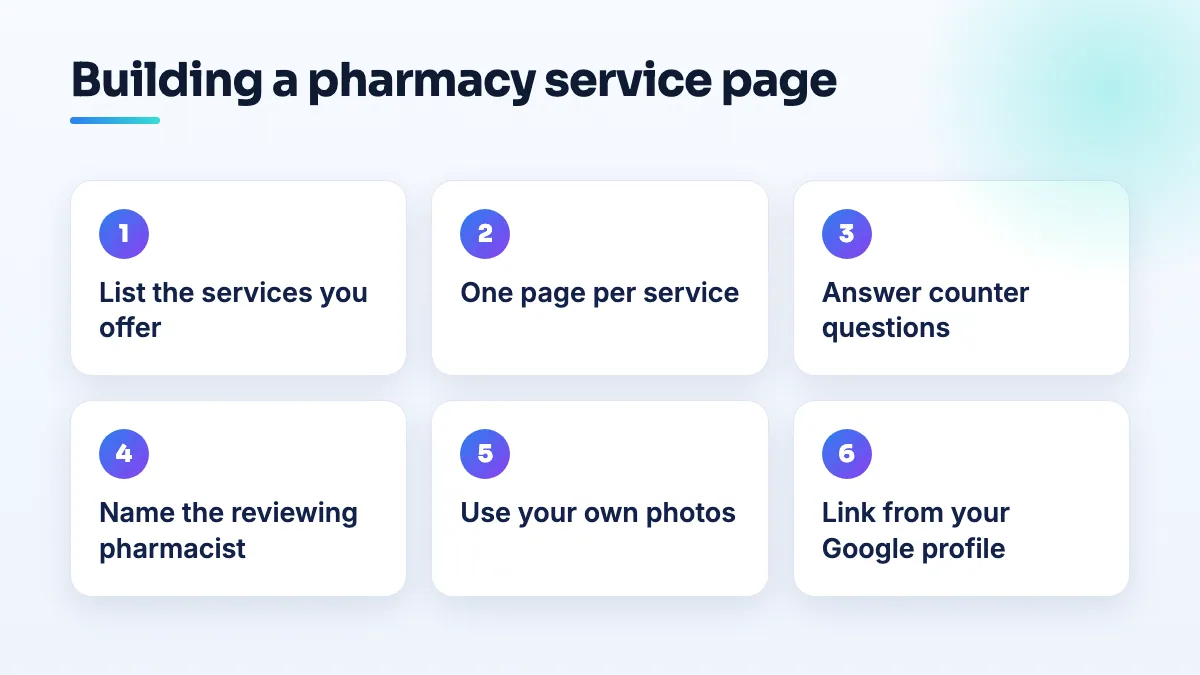 How to build pharmacy service pages: list real services, one page each, answer counter questions, name the reviewing pharmacist, add real photos, link from the profile.