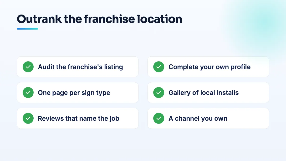 Checklist for an independent sign or print shop to outrank a franchise: audit its listing, complete your profile, one page per sign type, local install gallery, specific reviews, a site you own.
