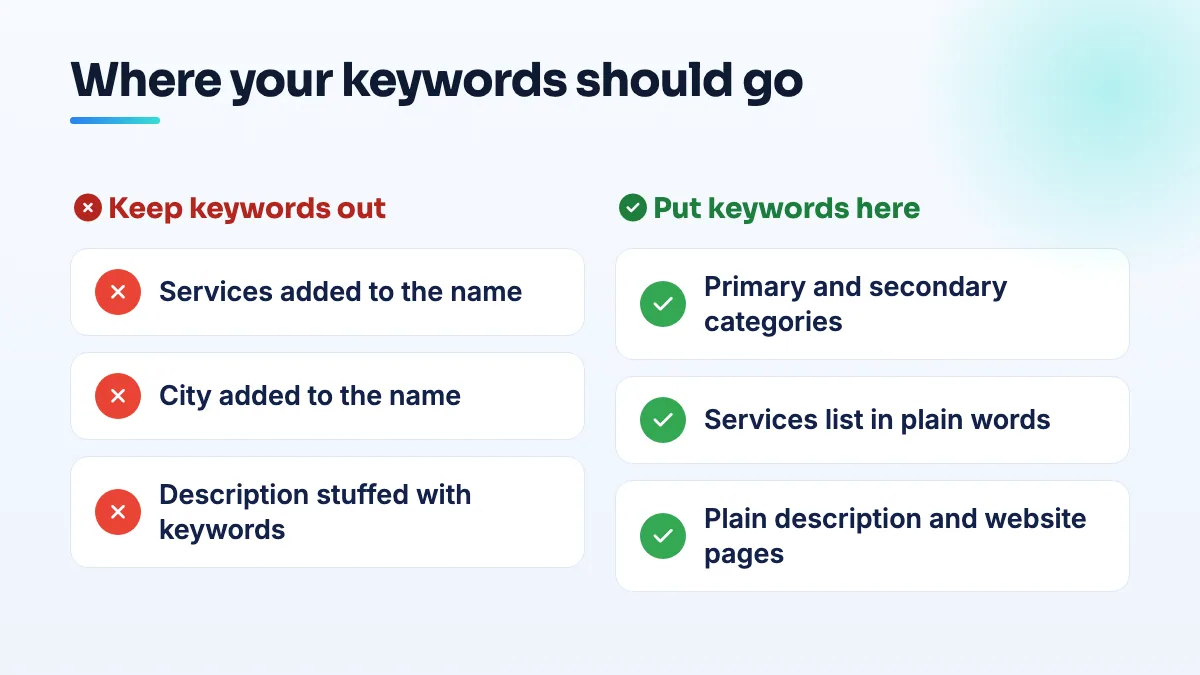 Comparison of where keywords go: not in the business name, a stuffed description or city names; instead in categories, the services list, a plain description and website service pages.