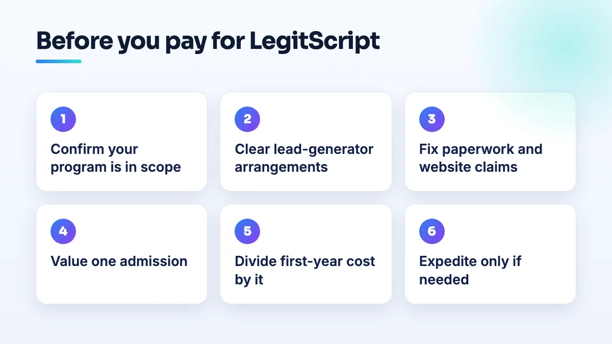 Six steps before paying for LegitScript: confirm the program is in scope, clear lead-generator ties, fix paperwork and website, value one admission, divide first-year cost by it, expedite only if needed.