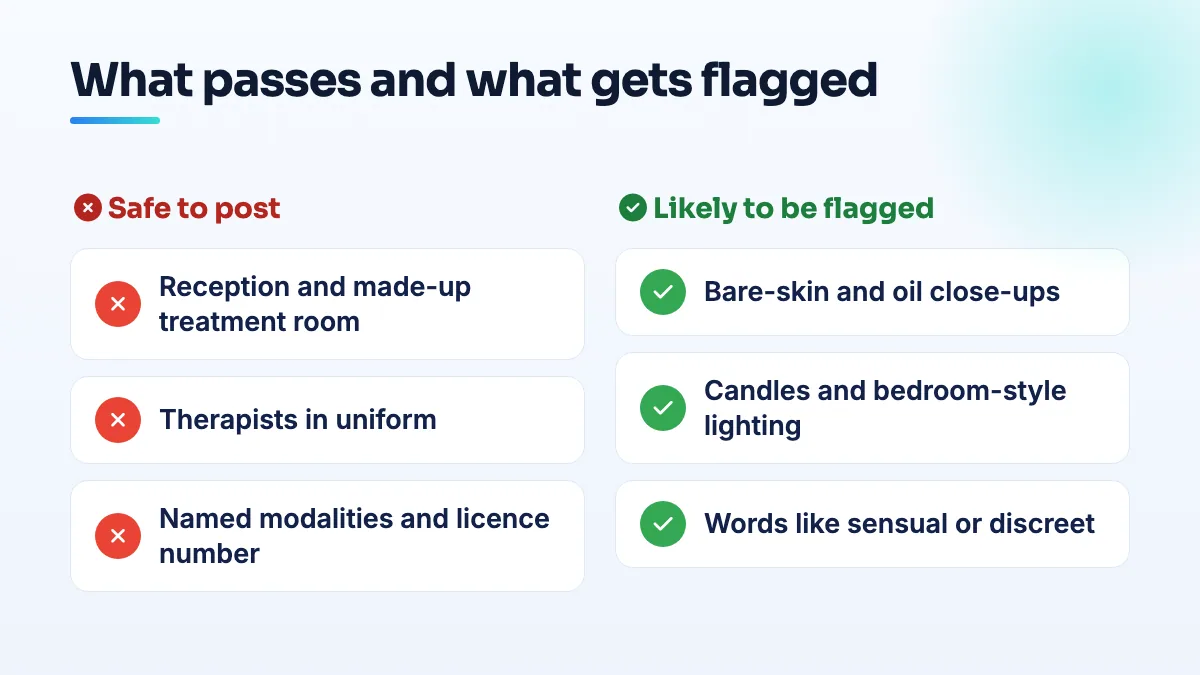 Comparison of massage profile content: clinic reception, a made-up treatment room, therapists in uniform and named modalities are safe; bare-skin close-ups, candles and words like sensual or discreet get flagged.