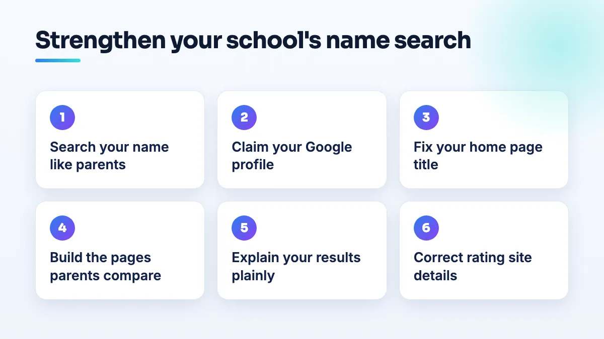 Six steps for a school outranked by rating sites: search the name like a parent, claim the Google profile, fix the home page title, build comparison pages, explain results, correct rating site details.