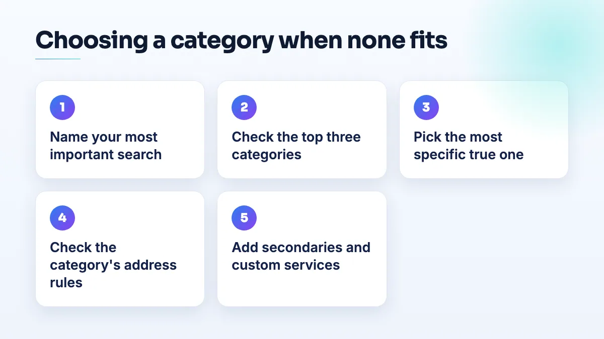 Choosing a Google category when none fits Steps for choosing a category when none fits: name the main search, check the top three competitors' categories, pick the most specific true category, check its rules, add secondary categories and custom services.