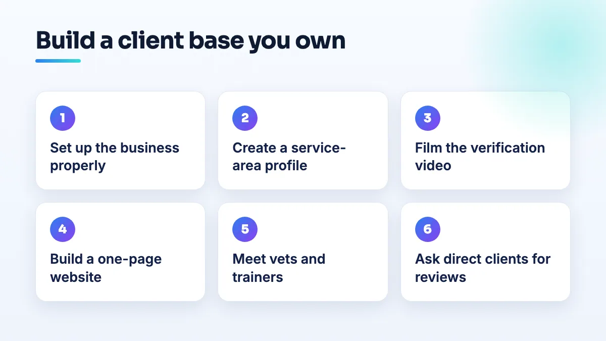 How a dog walker or groomer builds a client base outside the apps Six steps for pet care pros to build their own client base: set up the business, create a service-area profile, film verification, build a website, meet vets and trainers, ask for reviews.
