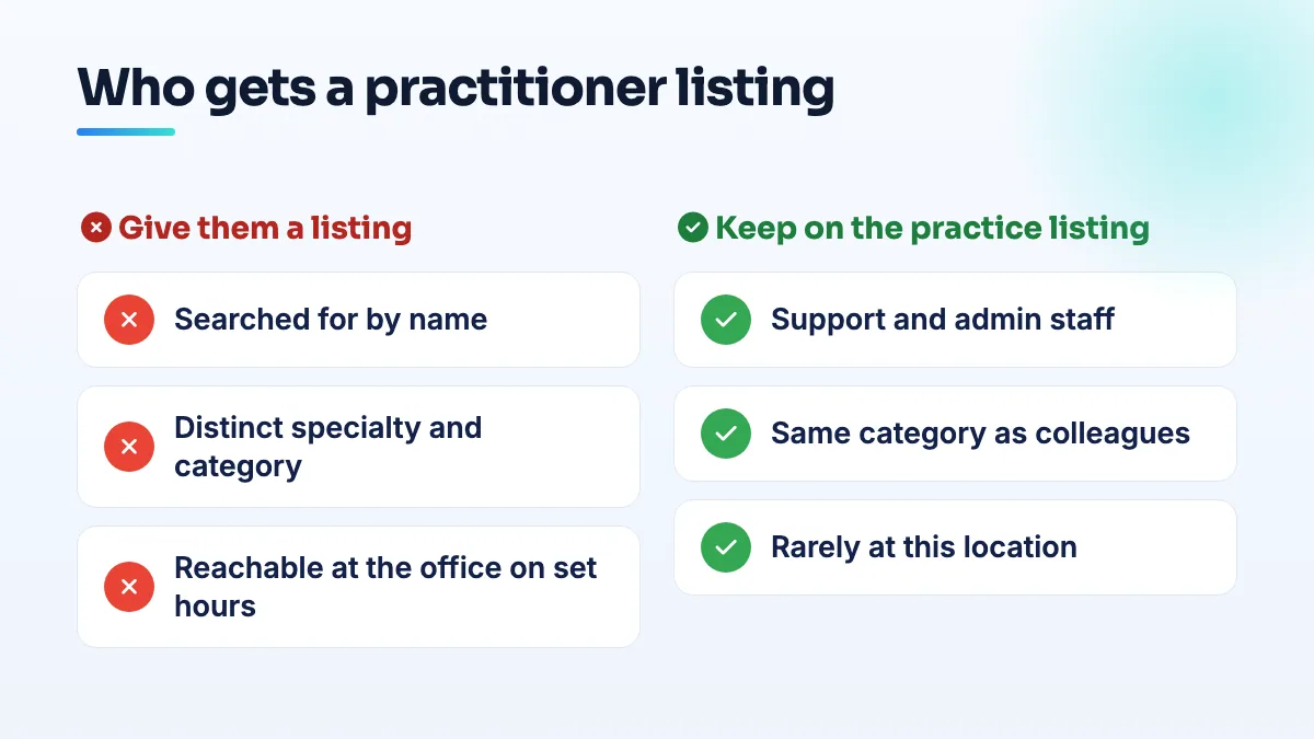 Which practitioners should get their own Google listing Comparison of who should get a practitioner listing: people searched by name, with a distinct specialty and set hours, versus support staff, same-category colleagues and rarely present staff.