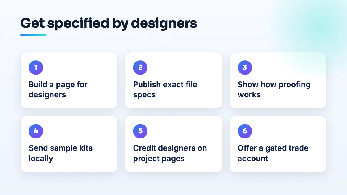 Six steps for a print shop to get specified by designers: a page for designers, file specs, proofing shown, sample kits sent, project pages crediting the designer, and a trade account.