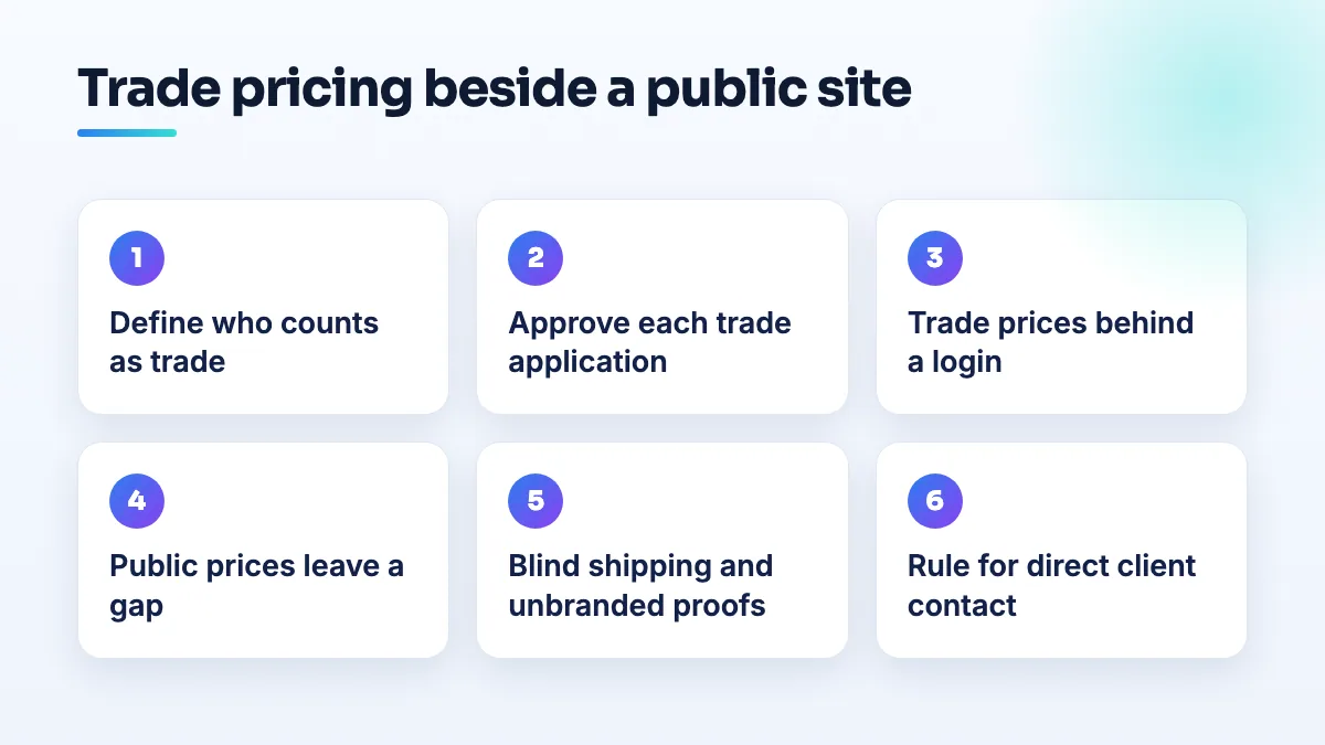 Six steps to run trade-only pricing beside a public print shop website: define who is trade, vet applications, put prices behind a login, keep a retail gap, blind shipping, and a direct-contact rule.