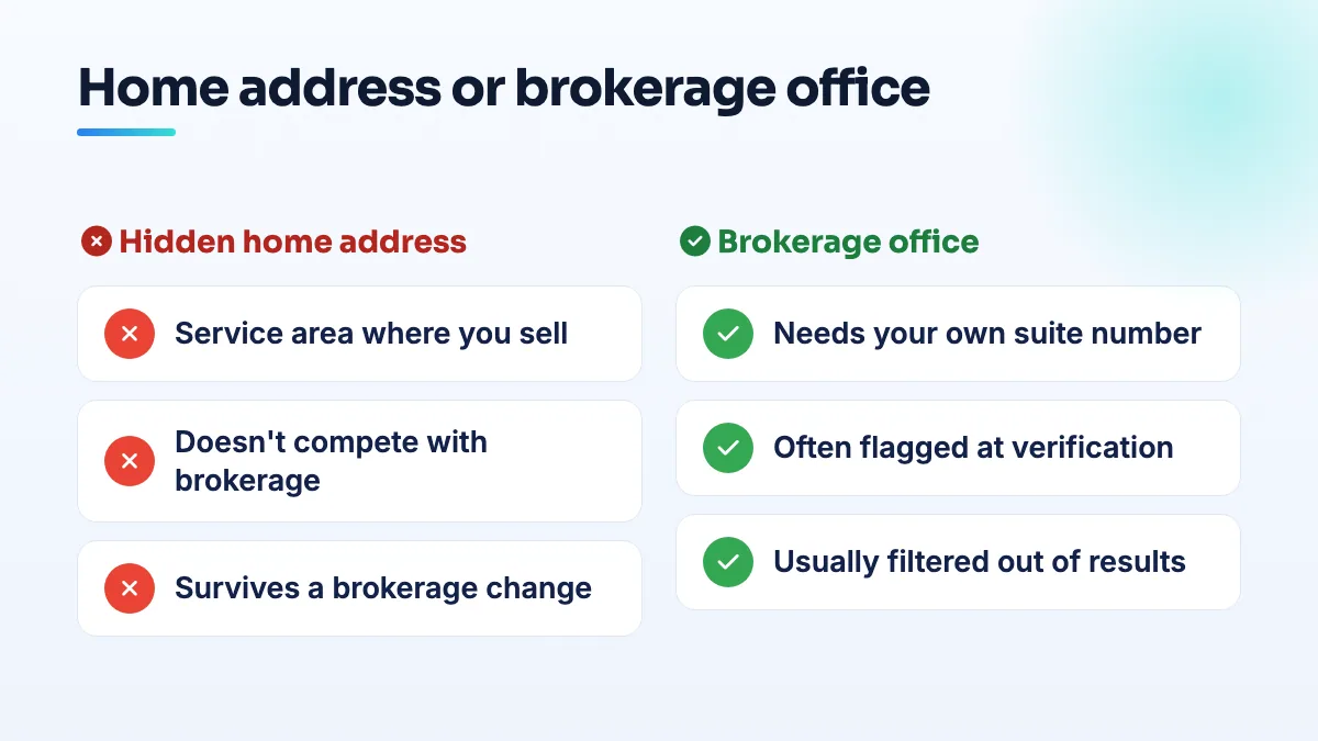 Home address or brokerage office for a realtor profile Comparison of two realtor profile setups: a hidden home address with a service area that survives a brokerage change, versus a brokerage office that needs a suite number and is often flagged and filtered.