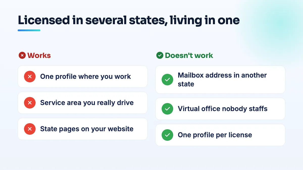 Comparison for an agent licensed in several states: one profile at home with a service area and state pages on the website works; mailbox or virtual addresses in other states do not.