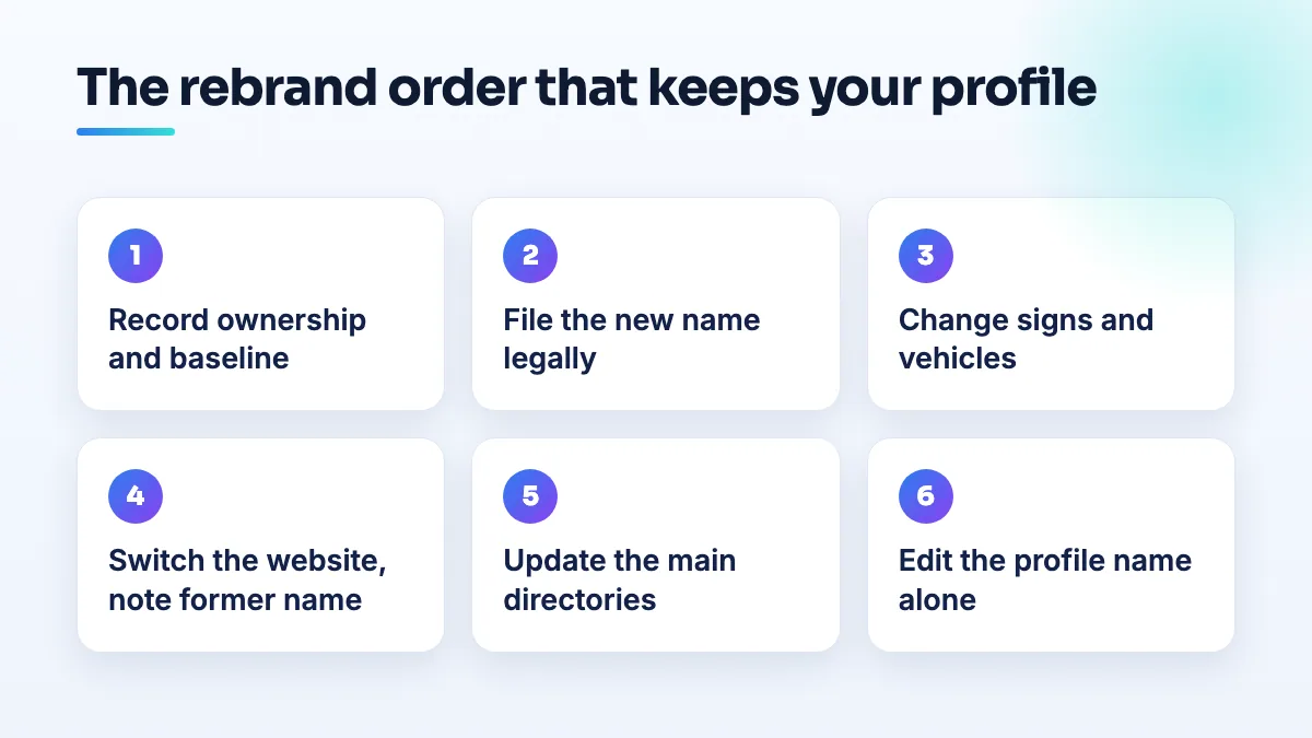 Six-step rebrand order for a Google Business Profile: record ownership and baseline, file the new name, change signs, switch the website, update directories, then edit the profile name.