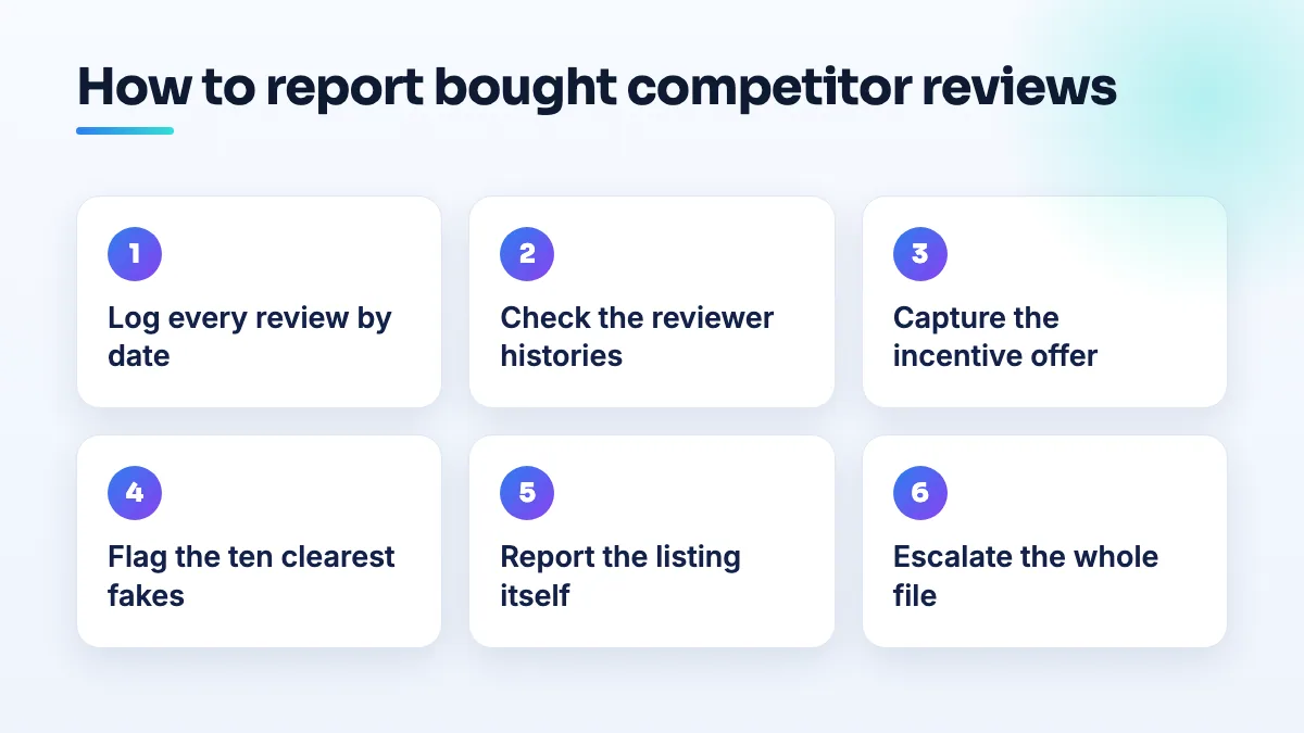 Six steps to report a competitor's bought reviews: log every review by date, check reviewer histories, capture the incentive offer, flag the clearest fakes, report the listing, then escalate the file.