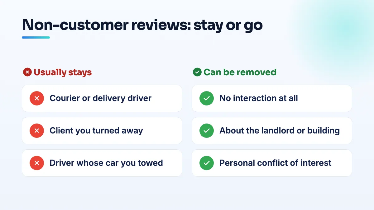 Which non-customer Google reviews stay and which can go Comparison of non-customer Google reviews: couriers, refused clients and towed drivers usually stay up; reviews with no interaction, about another place or from a personal connection can be removed.