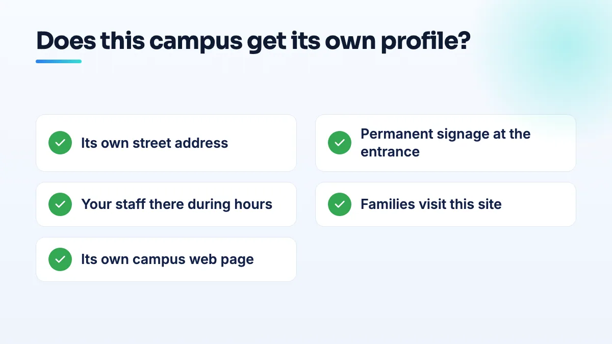 Checklist for a Google Business Profile per campus: its own address, permanent signage, your staff on site during hours, families visiting, and its own campus page on the website.
