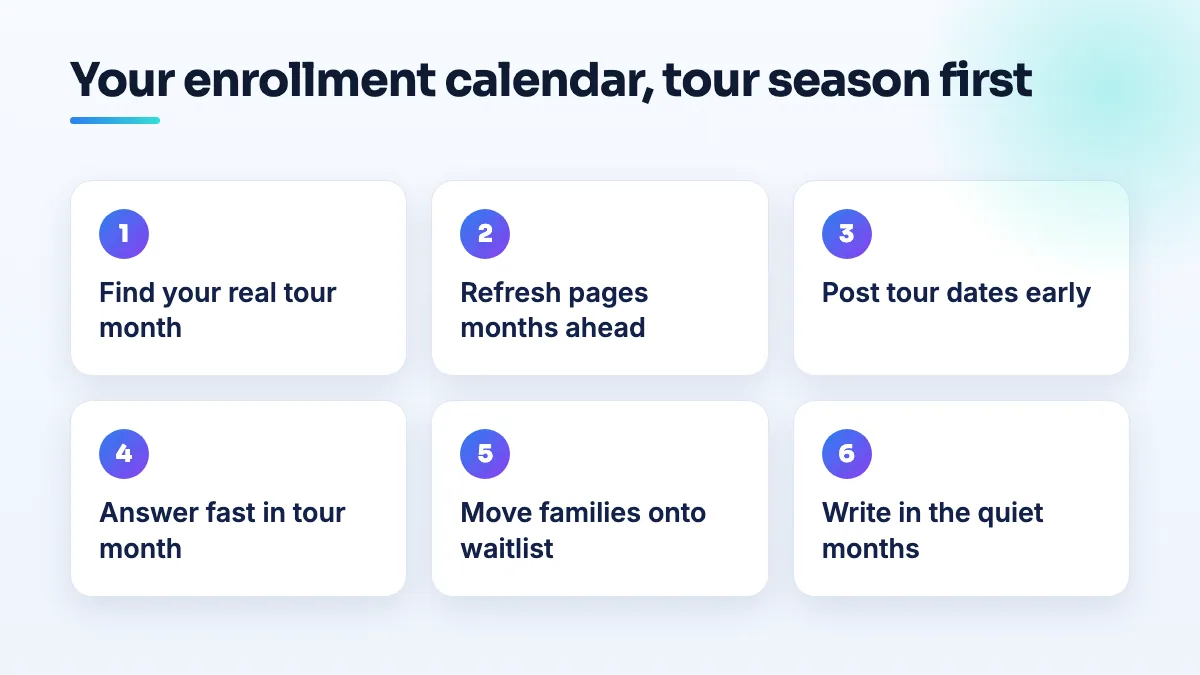 A school enrollment calendar built around tour season Six steps in a school enrollment marketing calendar: find your tour month, refresh pages months ahead, post tour dates, answer fast during tours, add families to the waitlist, write in quiet months.