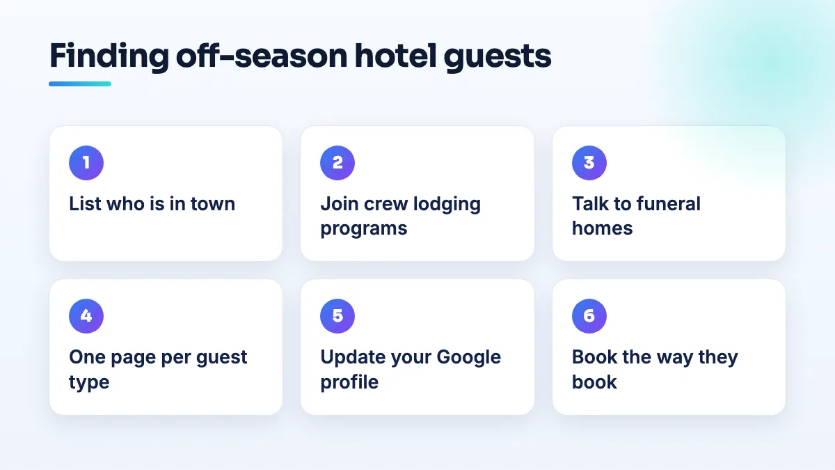 Six steps for hotel off-season marketing: list who is in town, join crew lodging programs, talk to funeral homes, build one page per guest type, update the Google profile, take phone bookings.