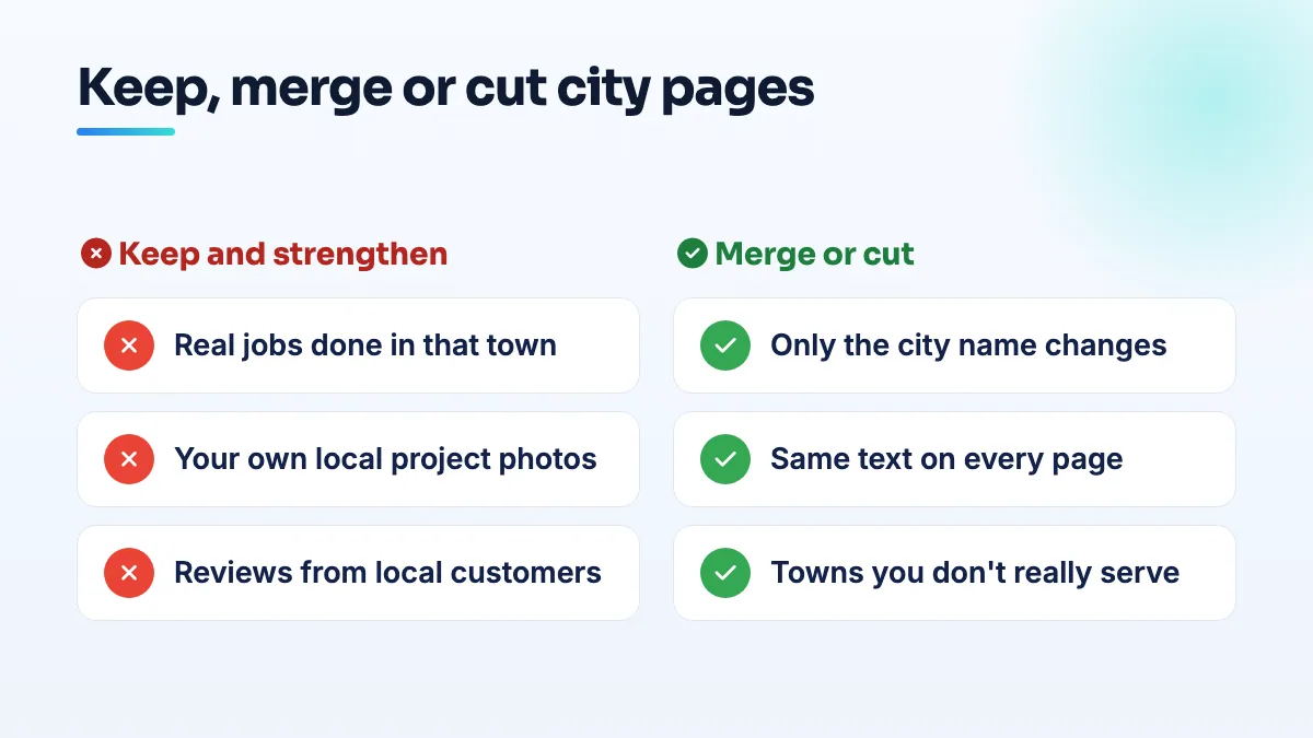 Two columns comparing city pages: keep pages with real local jobs, photos, reviews and details; merge or cut pages where only the city name changes or the town isn't served.