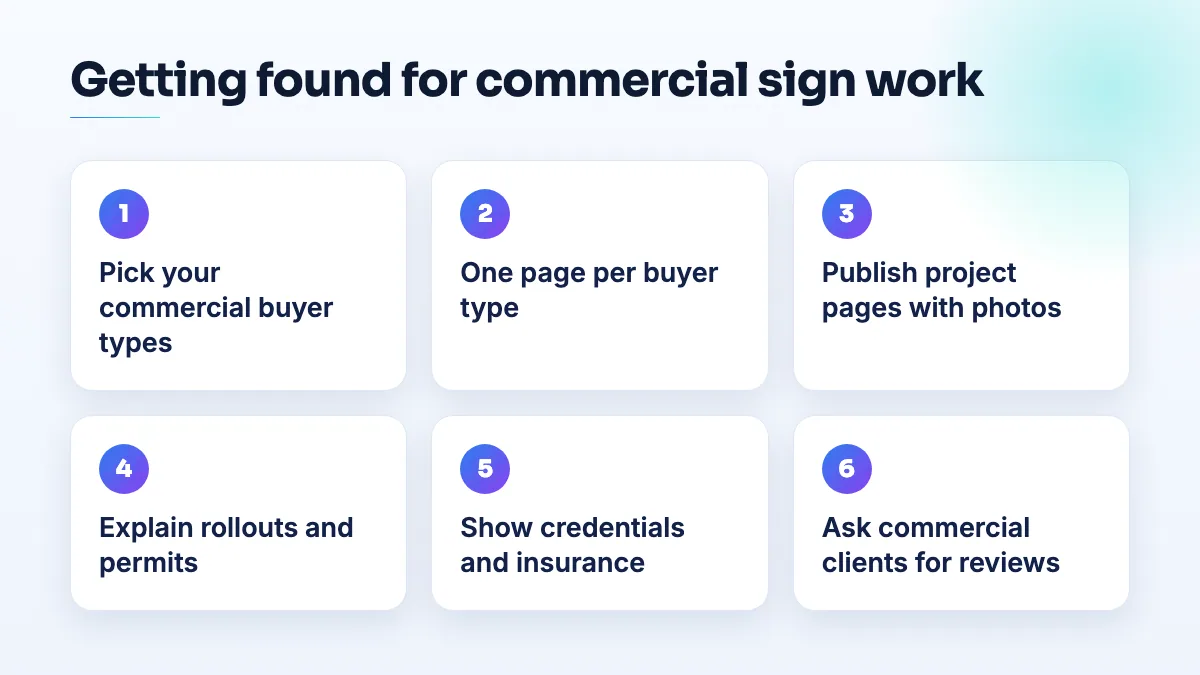 How a sign shop gets found for commercial contracts Steps for a sign shop to win commercial work: pick buyer types, build one page per buyer, publish project proof, show rollout process and credentials, then follow up with past commercial clients.