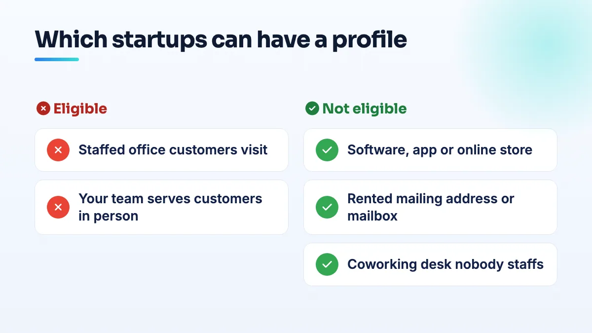 Comparison of startup setups: a staffed office customers visit or a team serving customers in person can get a profile; software, online-only stores, mailboxes and unstaffed coworking desks cannot.