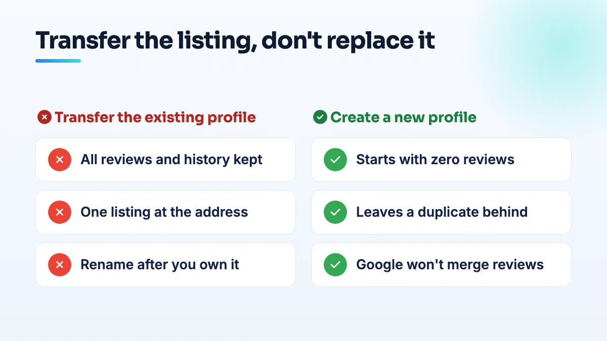 Transfer the existing profile instead of creating a new one Comparison of taking over an acquired business's listing: transferring the existing profile keeps reviews and one listing; creating a new profile starts from zero and leaves a duplicate.