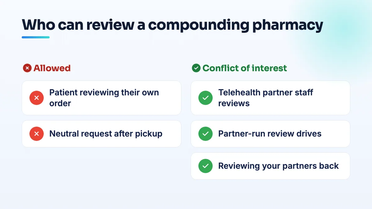 Who can review a compounding pharmacy Compounding pharmacy review rules compared: real patients reviewing their own order is fine; partner staff reviews, partner-run review drives and reviewing partners back are not.