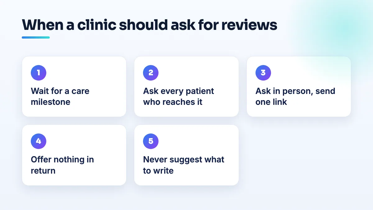 When a clinic should ask for reviews Five steps for a clinic asking patients for reviews: wait for a care plan milestone, ask every patient who reaches it, ask in person, send one link and one reminder, and never offer anything.