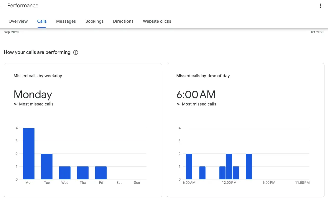 Track Missed Calls in Google Business Profile