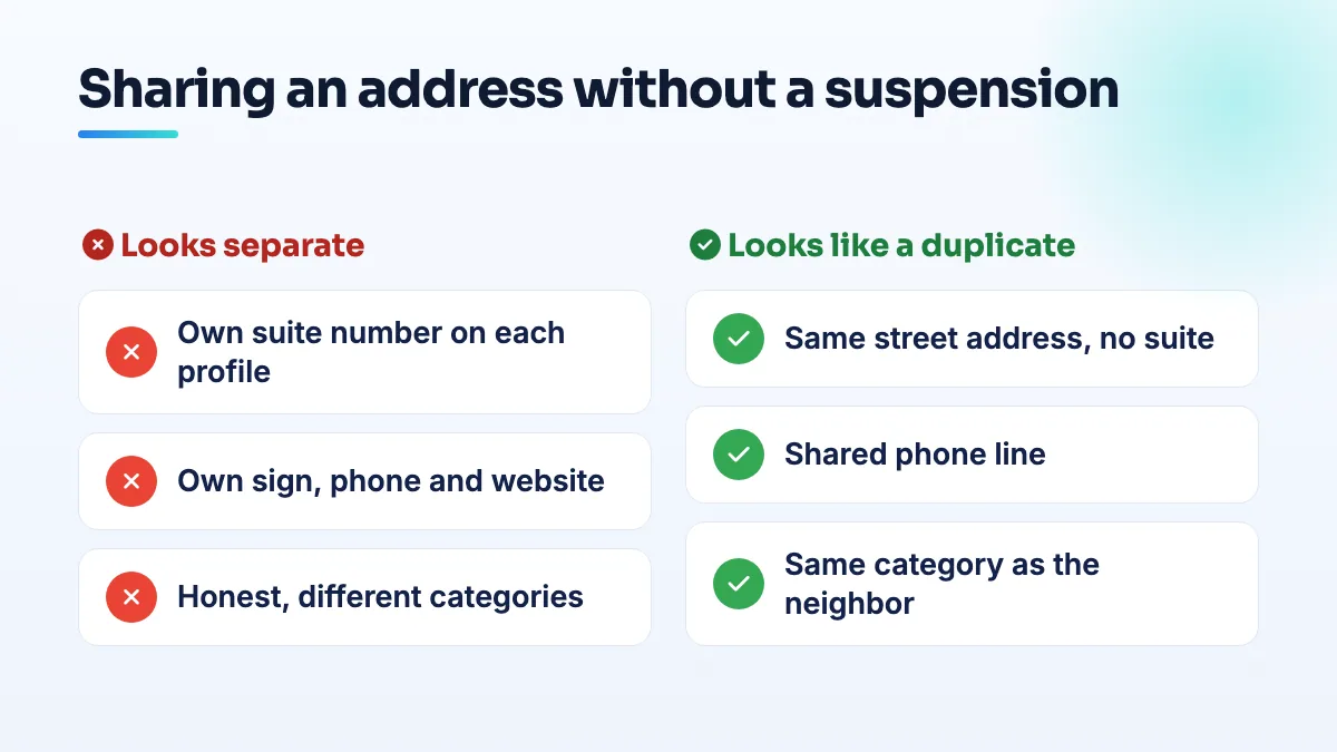 How two businesses at one address stay separate on Google Comparison of two businesses at one address: separate suite numbers, signs, phones and categories look separate; a shared address with no suite, one phone and the same category looks like a duplicate.
