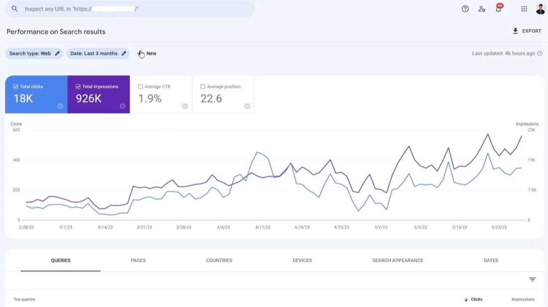 Search Console showing 18K clicks and 926K impressions over a quarter Search Console showing 18K clicks and 926K impressions over a quarter