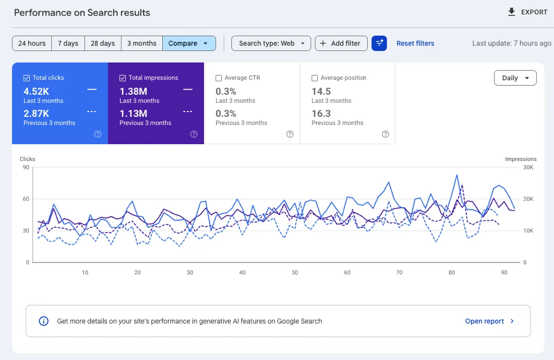 Search Console three-month comparison, press release