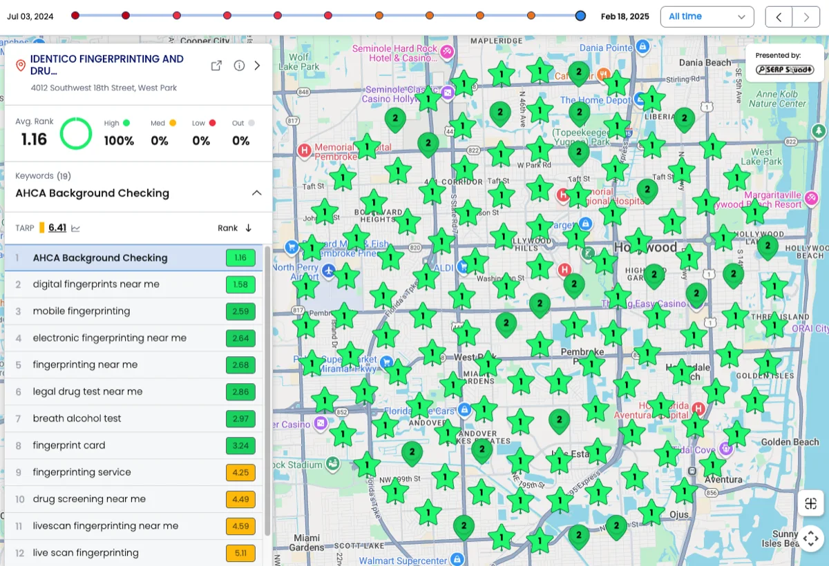IDENTICO Fingerprinting geo-grid report: average rank 1.16 with 100 percent high positions for 19 keywords across the Miami metro