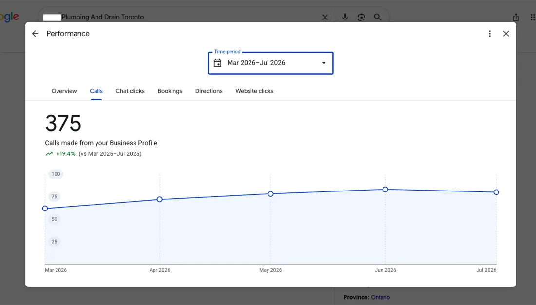 Toronto plumber calls from Google Business Profile: 375 calls, up 19.4% year over year, March to July 2026